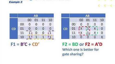 Multiple Logic Functions Reduction/Optimization