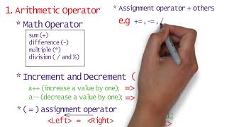 Day#5 Java L2AM Java Operator
