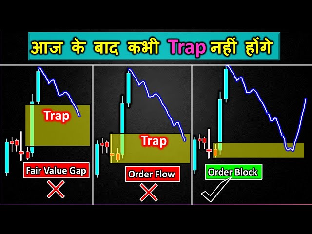 Trap Trading से बचने के लिए Correct Set up को Trade करे  | Order Block Order Flow Liquidity Grab || class=