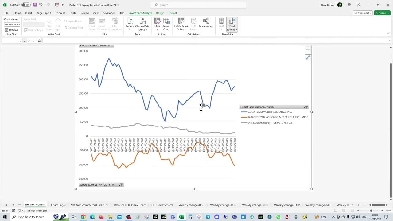 🏦 COT data analysis for the week ahead June 11th 2023 YouTube