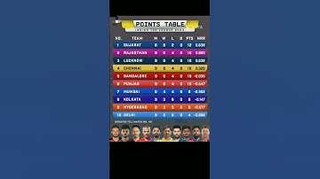 points table#ipl#ipl2023 #cricket #shortvideo