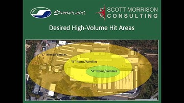 Lumber Yard Layout Optimization (Short Version)