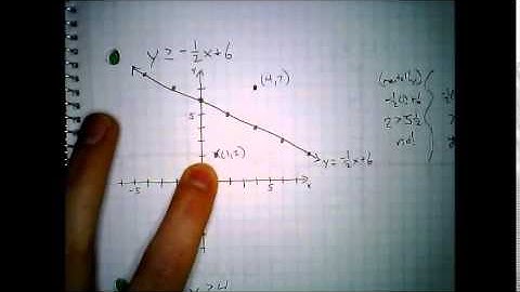 Graphing linear inequalities