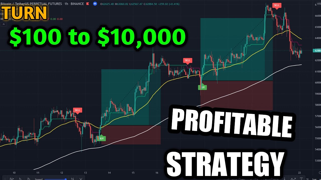 $100 to 10,000 Crypto Trading Strategy - Easy Profitable Strategy