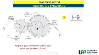 Sistem Penggerak Roda Gigi (Gear Drive System) bagian #1