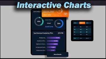 How to Create Dynamic Charts for an Excel CRM Dashboard