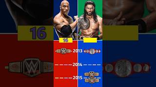 Roman Reigns Vs The Rock Who Won Most WWE Titles #wrestledata #wwe #shorts