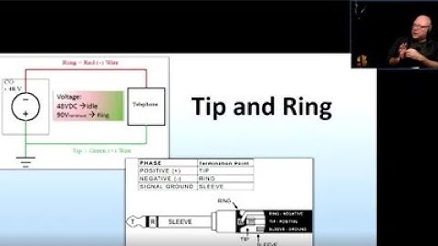 W6   Plain Old Telephone Service