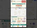 0/0 Is Not the Answer 🔥 | Indeterminate Forms JEE Maths