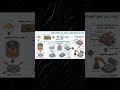 كيف يتم تصنيع المعالجات من رمل