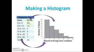 Displaying Quantitative Data with Graphs (1.2 part 3)