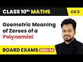 Geometric Meaning of Zeroes of a Polynomial - Polynomials | Class 10 Maths Chapter 2