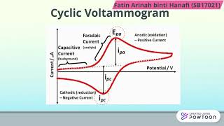 Cyclic Voltammetry