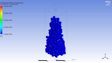 Fluent Macroscopic Particle Model