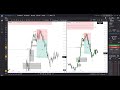 6TH JANUARY TRADE RECAP (ICT AM MACRO) 2026