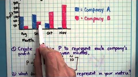 Representing Data in a Matrix (4-1-2)