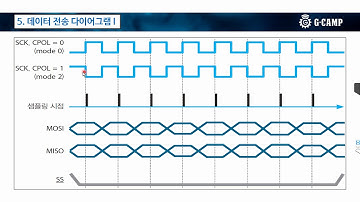 (동영상)(AVR_12)(20.2.1) 방학맞이 AVR 스터디 모임