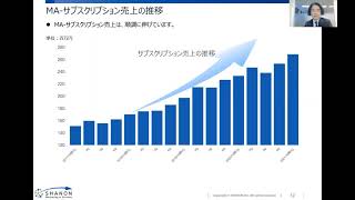 (株)シャノン 2021年10月期第1四半期決算説明