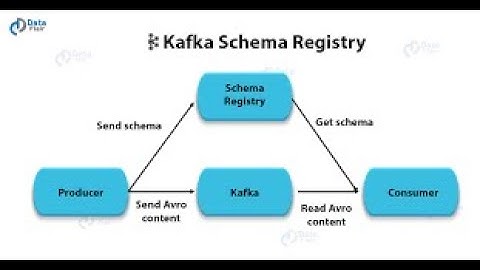 Switch from a Kafka Registry (Apicurio) to another (Confluent Registry) or the opposite [English]