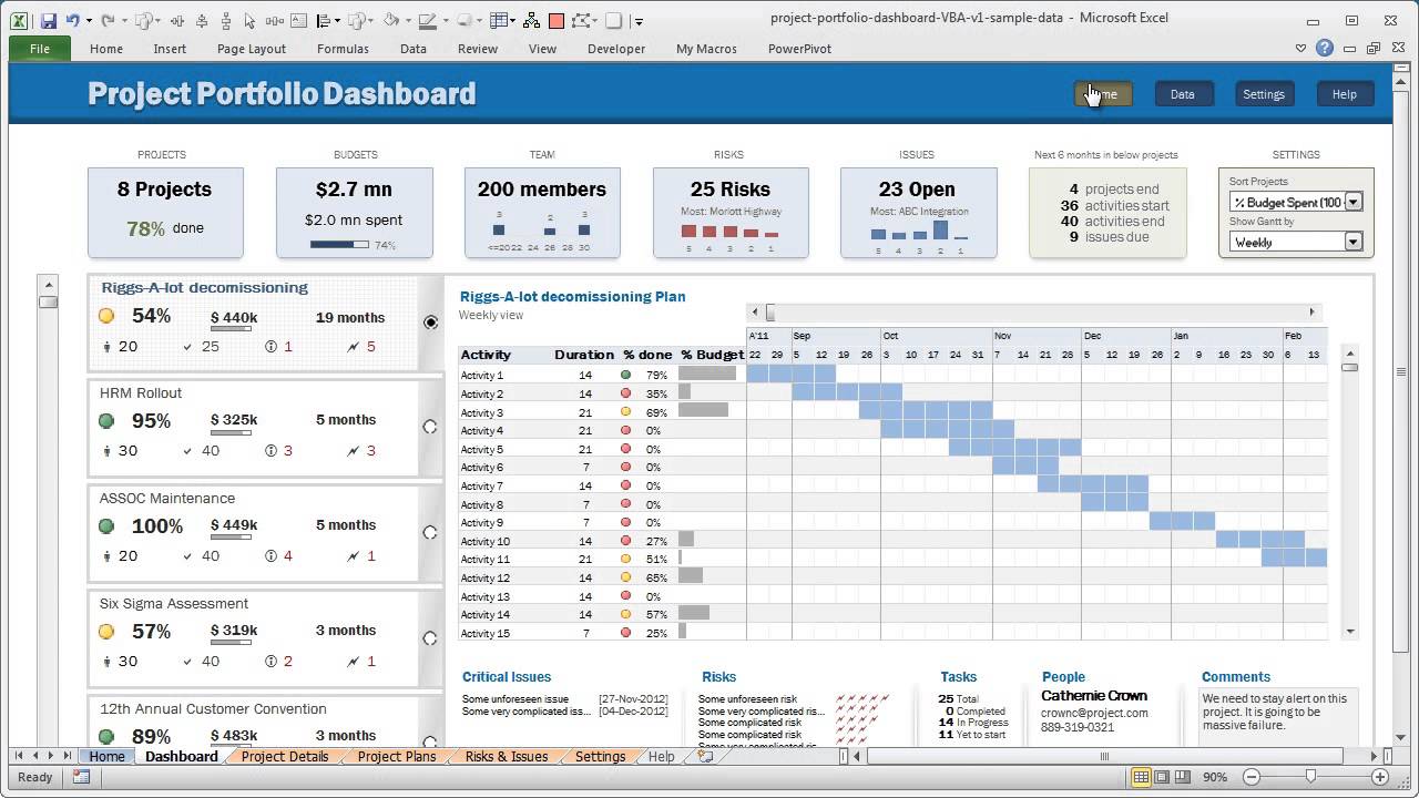 project status report Archives » Chandoo.org - Learn Excel, Power Intended For Project Portfolio Status Report Template