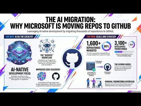 Microsoft Is Moving To GitHub Here Is Why