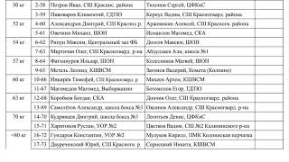 Первенство С.Петербурга по боксу