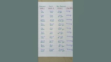 Common Verbs with hindi meaning / Verb Forms in English V1 V2 V3 #shorts