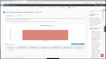 Automodel RapidMiner Titanic
