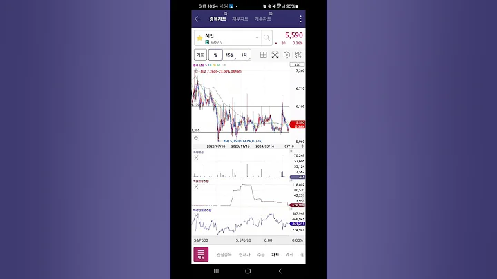 오늘의종목 l 혜인(003010)