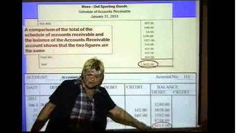 Chapter 7 Accounts Receivable Sub Ledger