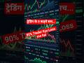 93% Option Trader Kyu Loss me hai #trading #stockmarket #sharemarket #shortsfeed #trader #shorts