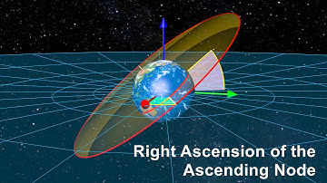 Orbital Elements