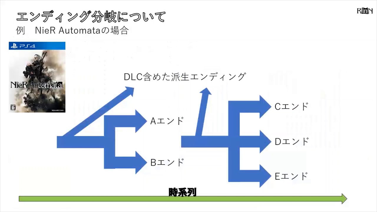 ネタバレ注意 Nier Reincarnation リィンカーネーション リィンカネ にむけて Nierシリーズ解説 Part1 各作品のつながりについて Replicant Automata ニーア動画速報 ネタバレ注意 Nier Reincarnation リィンカーネーション リィンカネ にむけて Nierシリーズ解説 Part1 各作品のつながりについて Replicant Automata ニーア動画速報