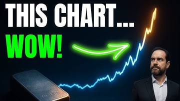 PALLADIUM ALERT! Deze grafiek kan in 3 stappen exploderen (signaal voor veel geld)