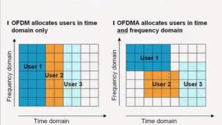 LTE Basics part1 rus