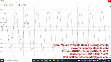 Voltage Control in Islanded Microgrid www.matlabprojectscode.com | www.phdresearchlabs.com