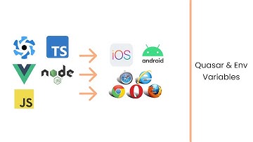 App Generator - Client - Quasar & Env Variables