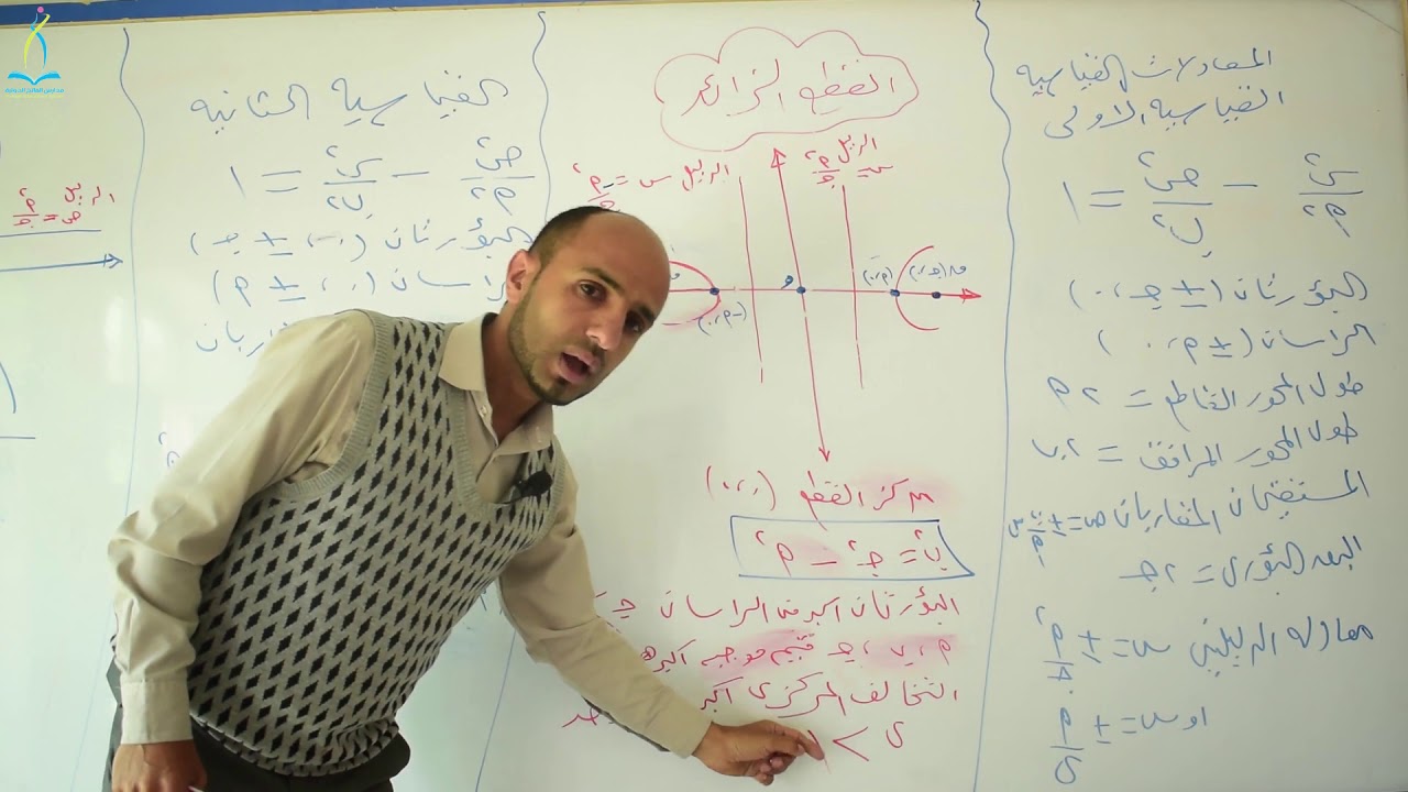 القطع الزائدالدرس الأول