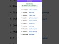 10 Advanced English Words for Work and Achievements || Vocabulary