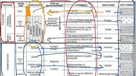 Metamorphic Rocks Part 2