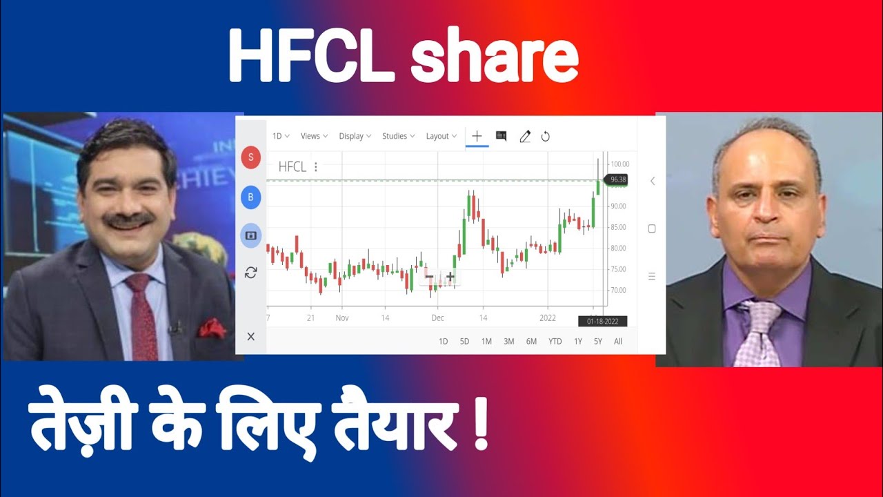 HFCL Share Latest News HFCL Latest Strategy HFCL Price Analysis hfcl-share-latest-news-hfcl-latest-strategy-hfcl-price-analysis