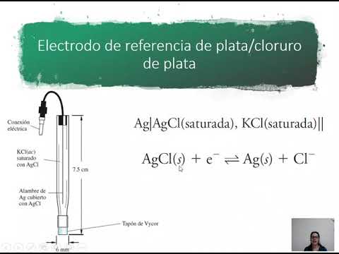 Video: ¿Es el electrodo de quinhidrona un electrodo de referencia?