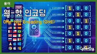 [용어](Cybersecurity) One-Hot Encoding (OHE) - 원-핫 인코딩 | AI 보안 및 데이터 프라이버시, 핵심 개념