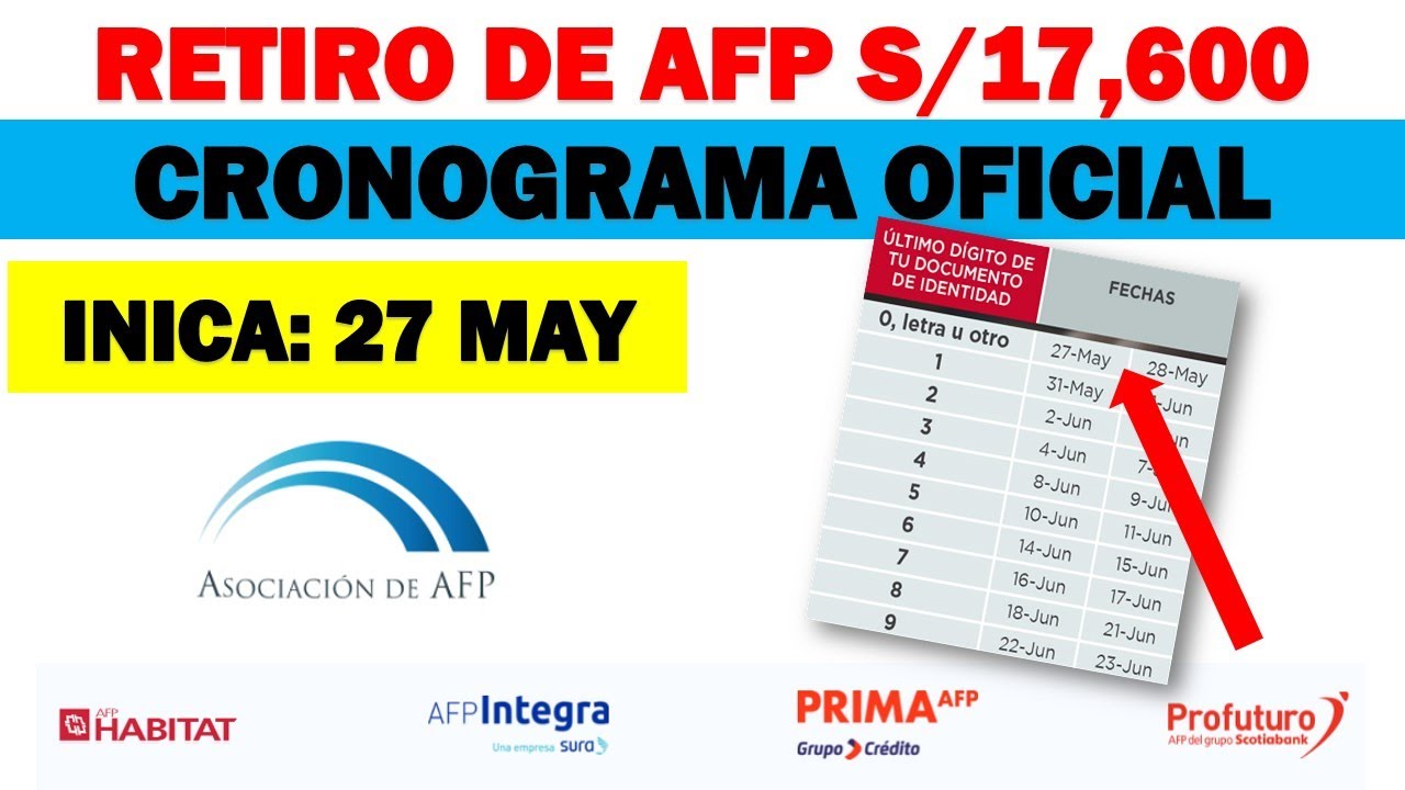 Cronograma Oficial Retiro de AFP 4 UIT !Por fin! se publicó cronograma