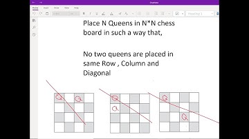How to place N queen in N*N chess board!!Solution!!