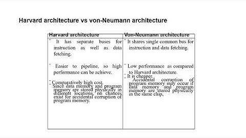 UNIT 2 CORE OF  EMBEDDED SYSTEM
