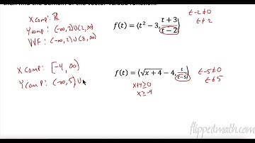 AP Precalculus – 4.9 Vector-Valued Functions