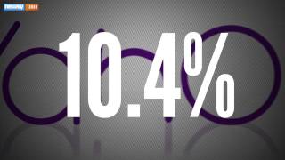 Yahoo (Barely) Cuts Into Google's U.S. Search Share