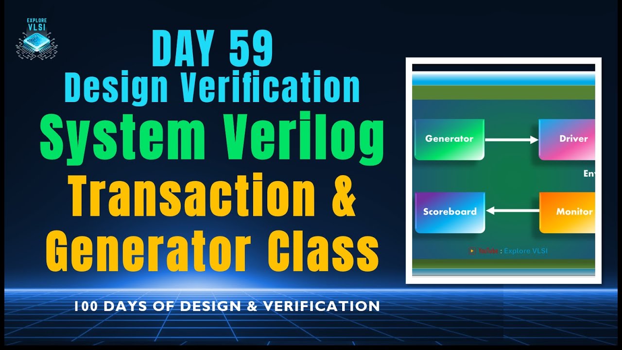 Day 59 Transaction, Generator class in System Verilog Testbench | 100 ...