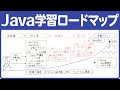 【決定版】Java日本一講師によるJava完全攻略講座